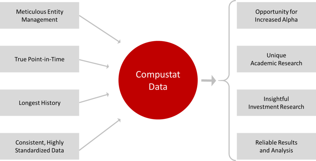 Compustat Data Image