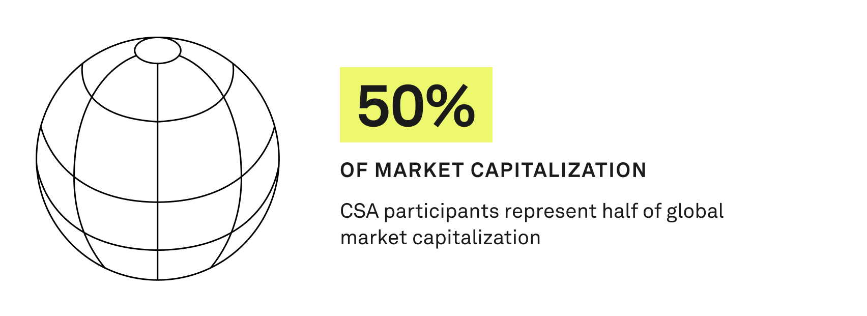 CSA participants represent half of global market capitalization
