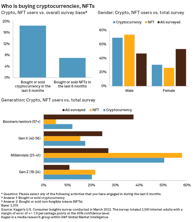 Chart, bar chart

Description automatically generated